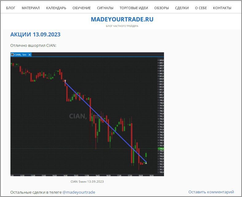 Акции MADEYOURTRADE