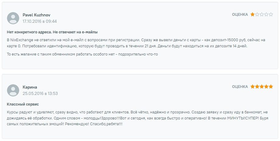 NixExchange отзывы