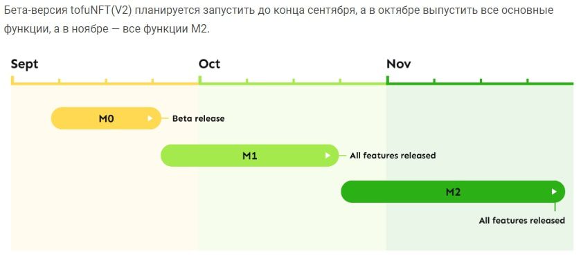 tofuNFT сайт