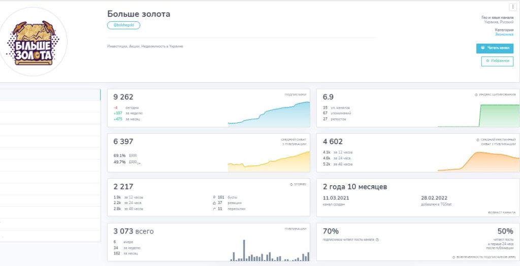Больше Золота статистика канала