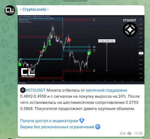 Аналитика на канале Проект Crypto Levels