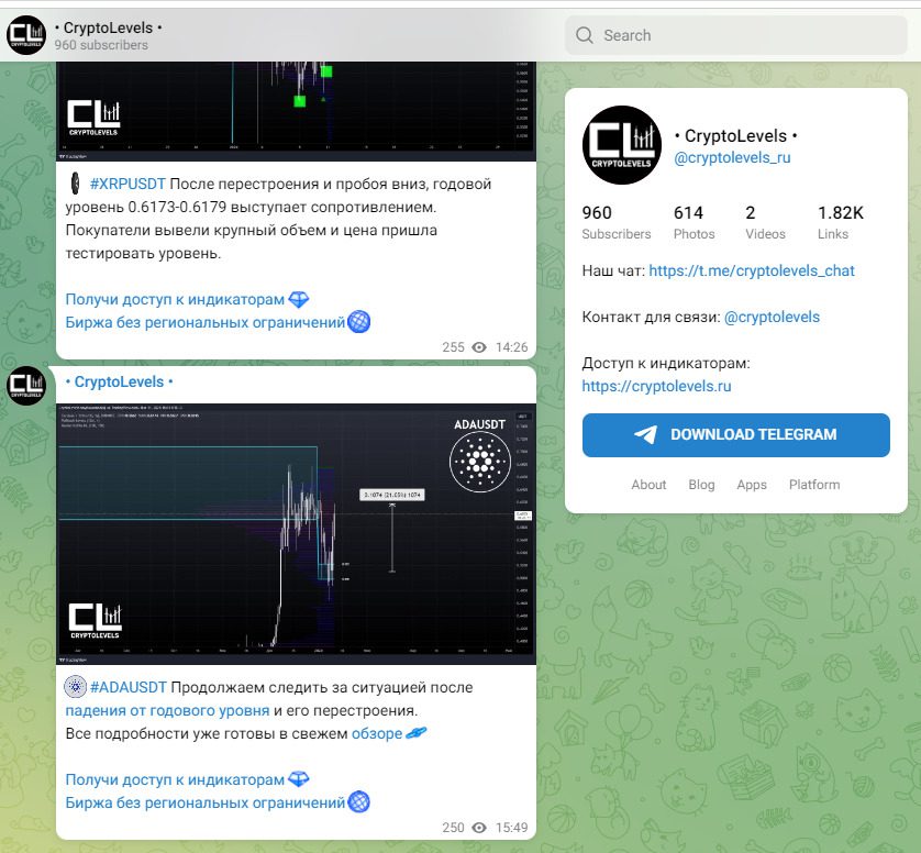 ТГ канал Проект Crypto Levels
