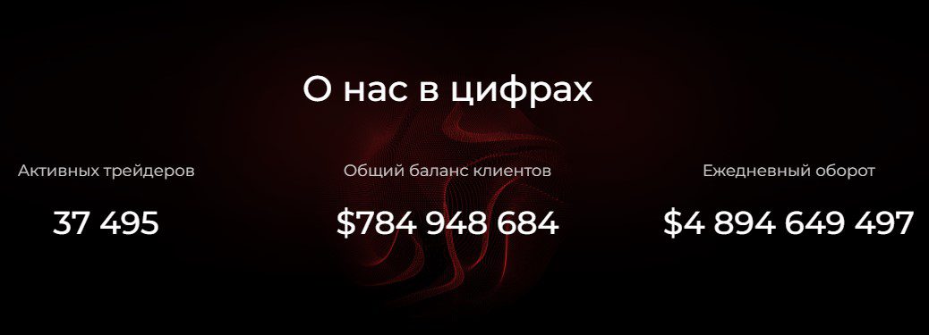 Статистика проекта Osintaas.com