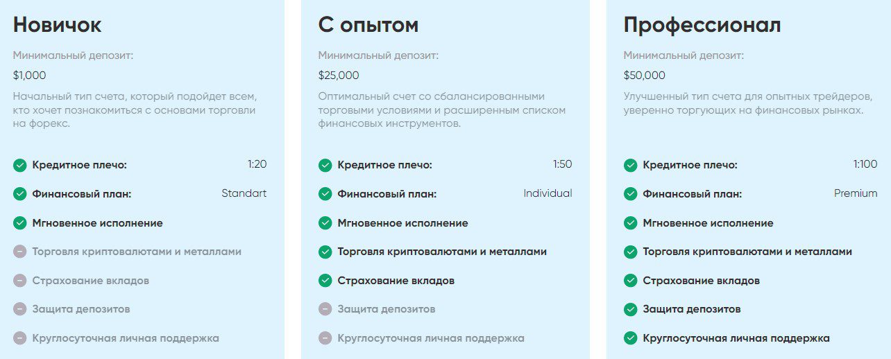 Тарифы брокера Stentton Group