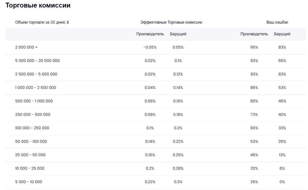 LondonHold торговые комиссии