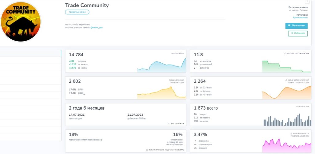 Трейд Комьюнити статистика канала