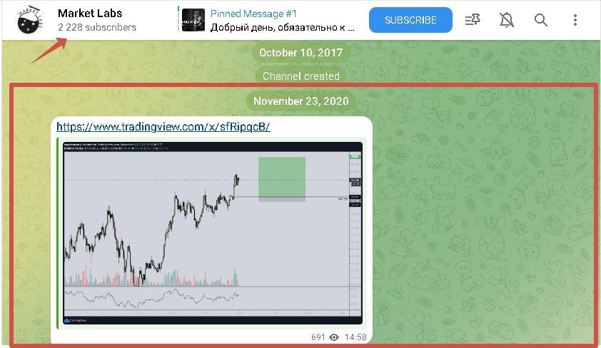 Market Labs телеграм