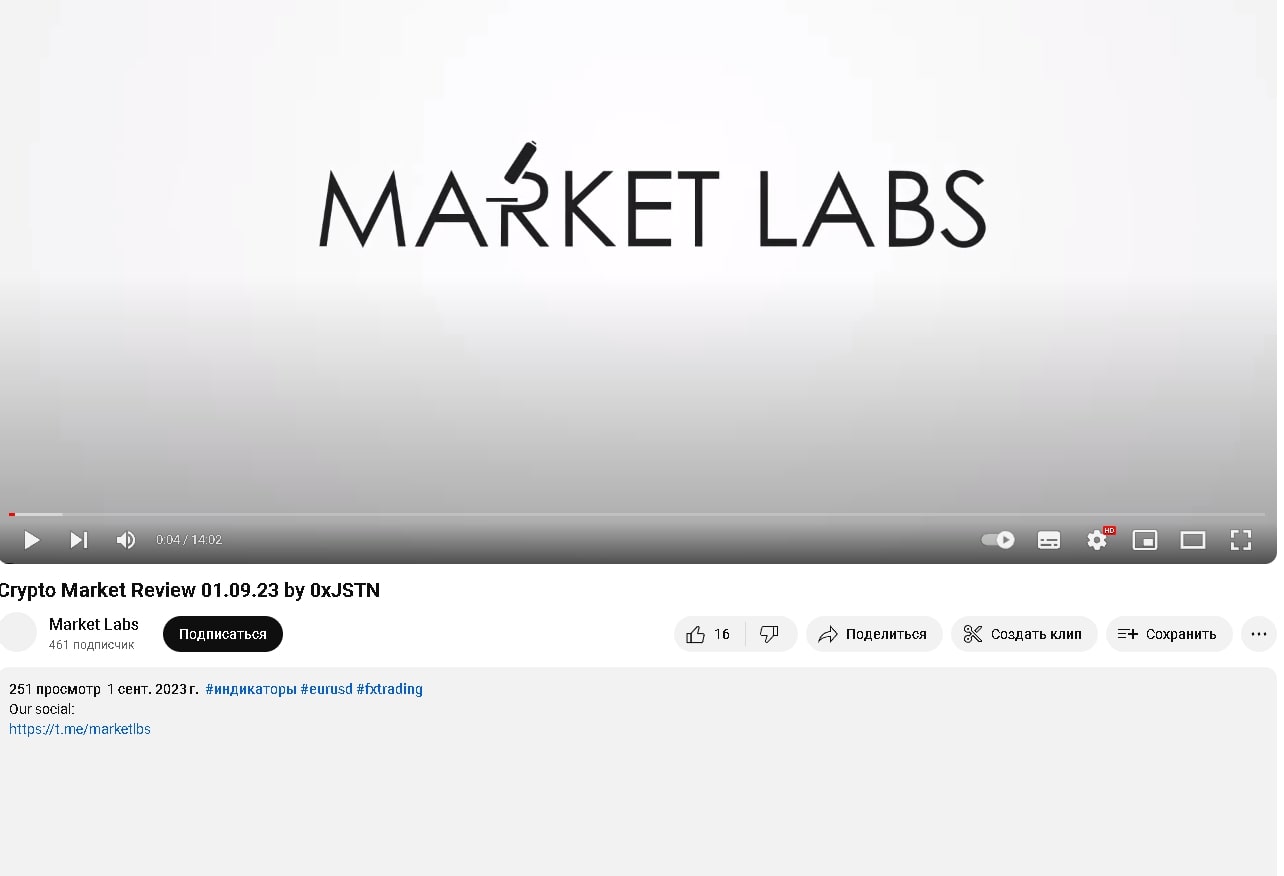 Market Labs ютуб