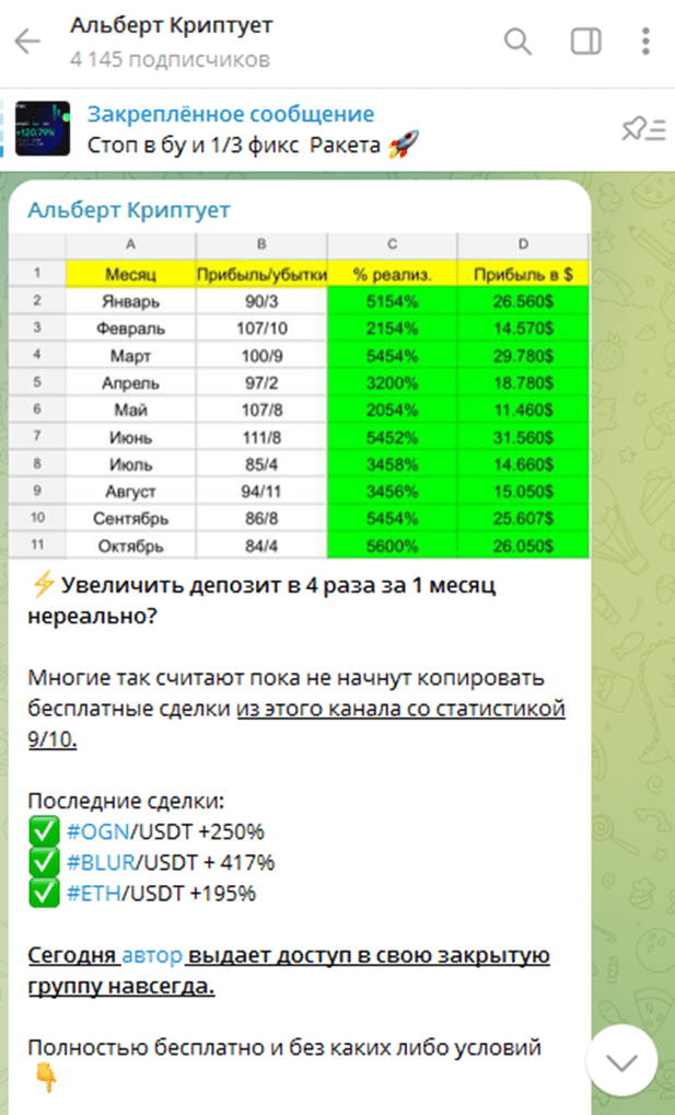 Альберт Криптует Отзывы