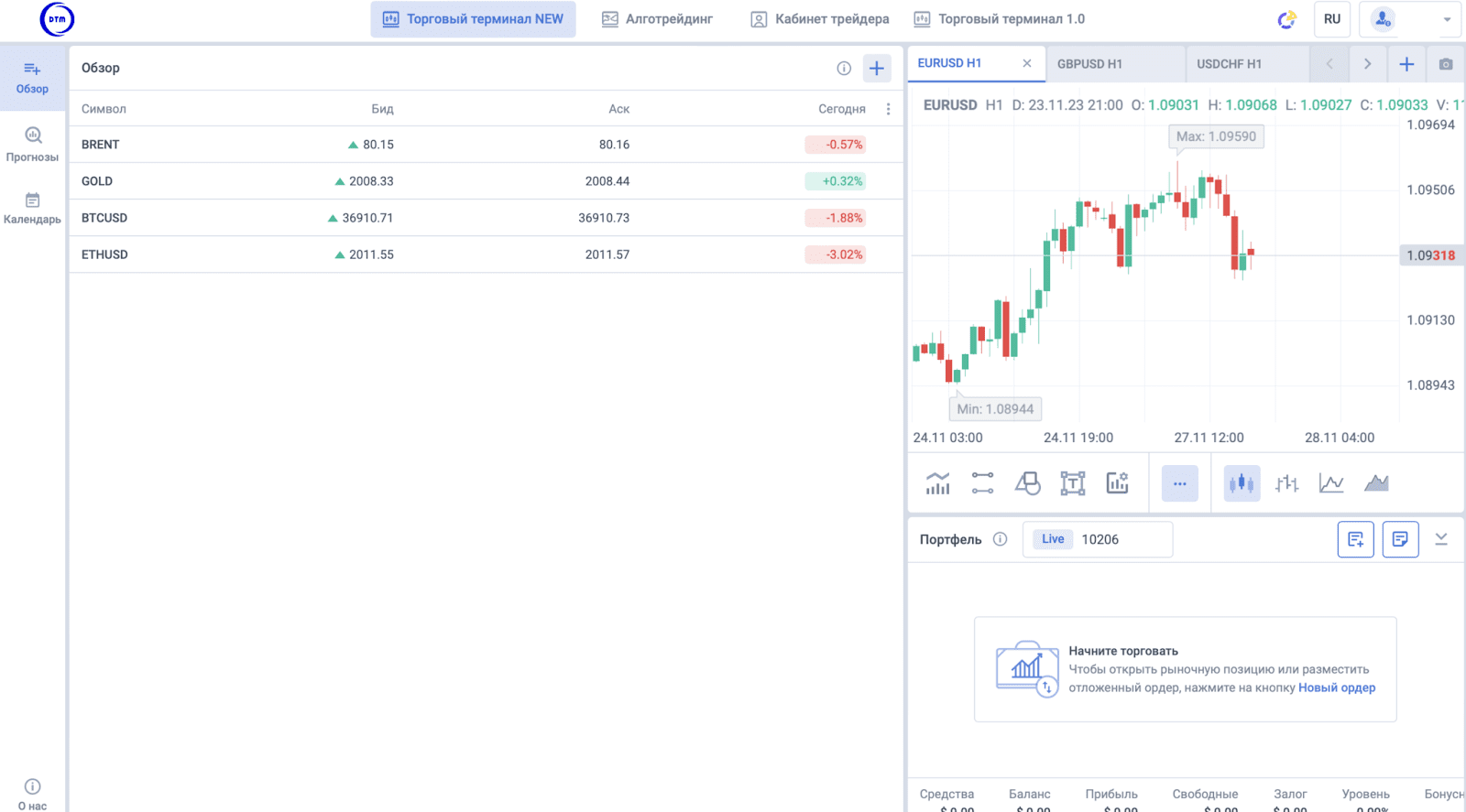 digitaltrademagnet брокер