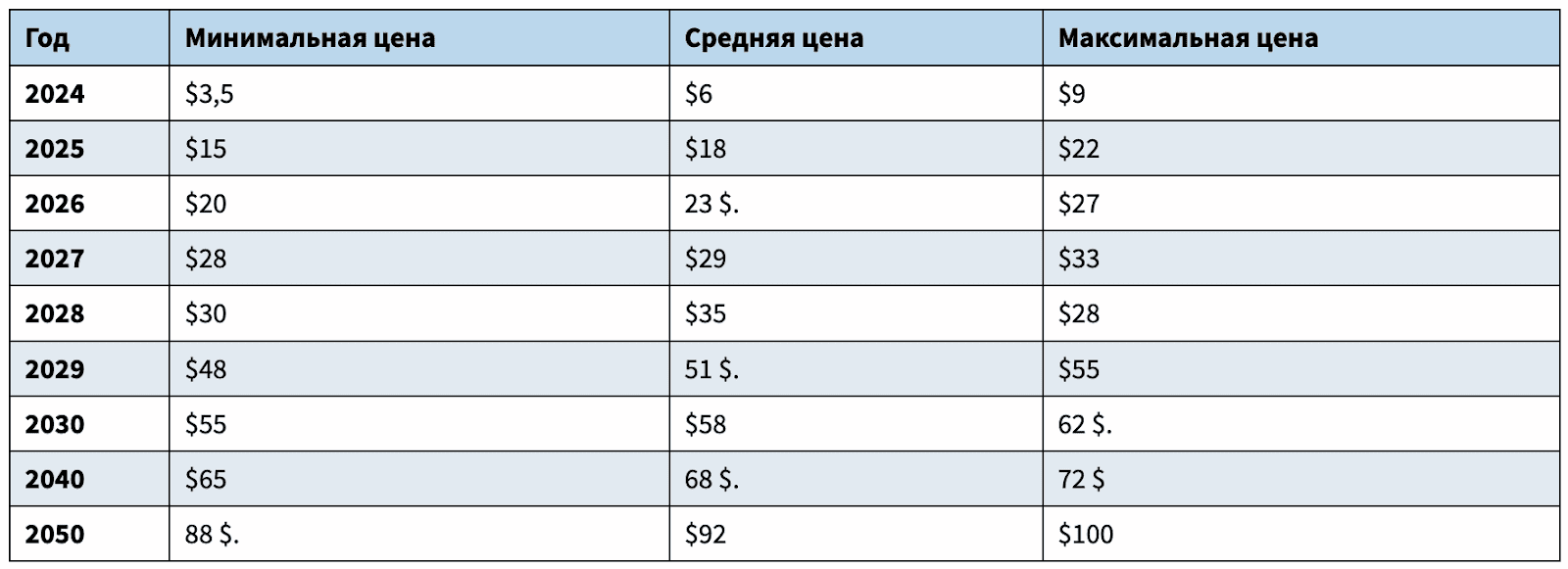 dymension крипта