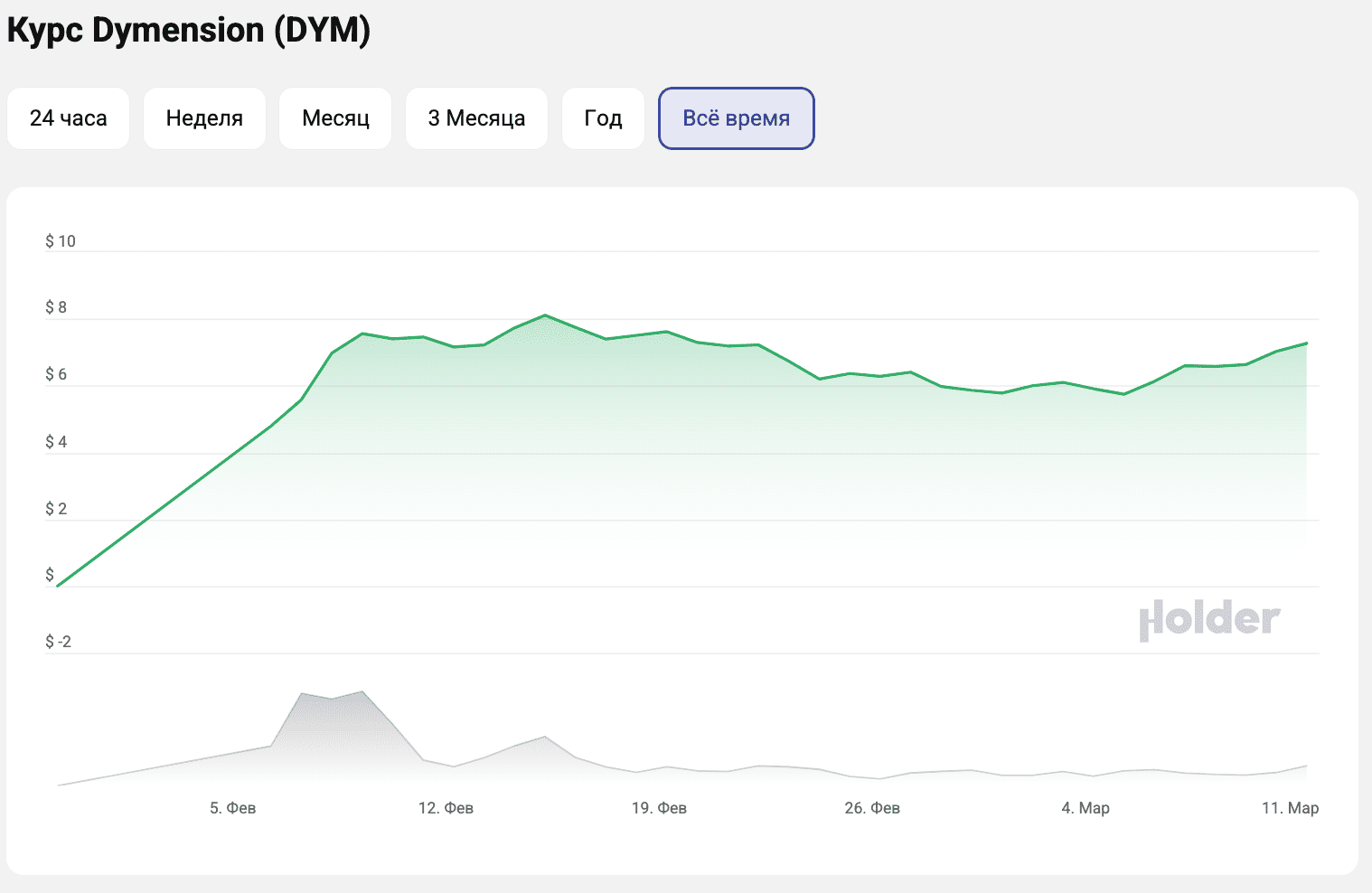 dymension токен