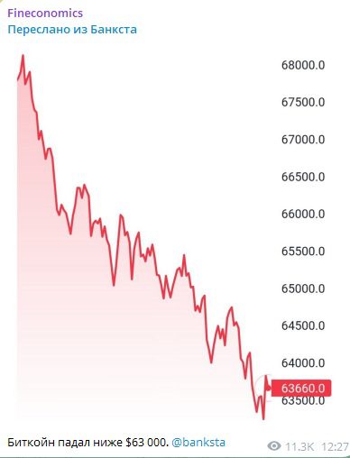 fineconomics отзыв