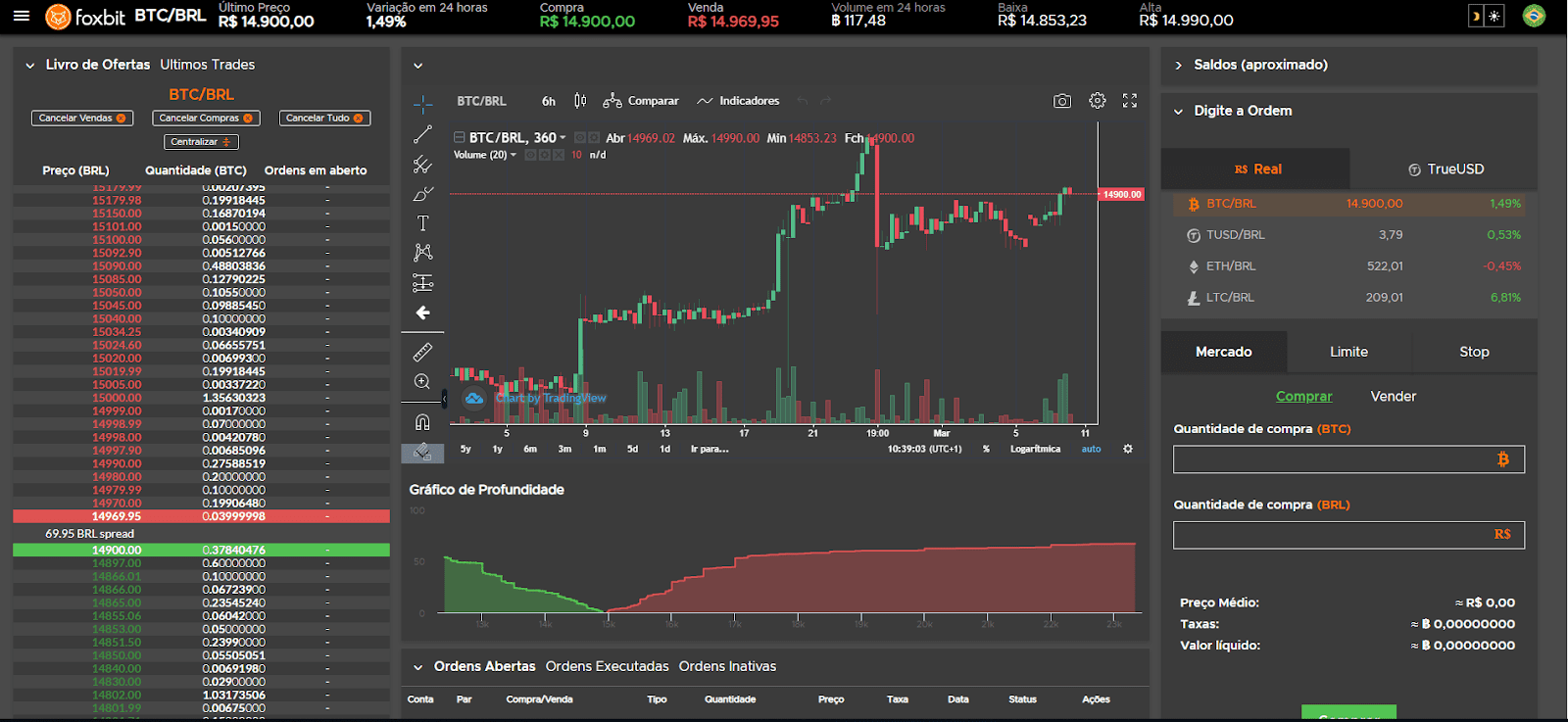 foxbit биржа отзывы