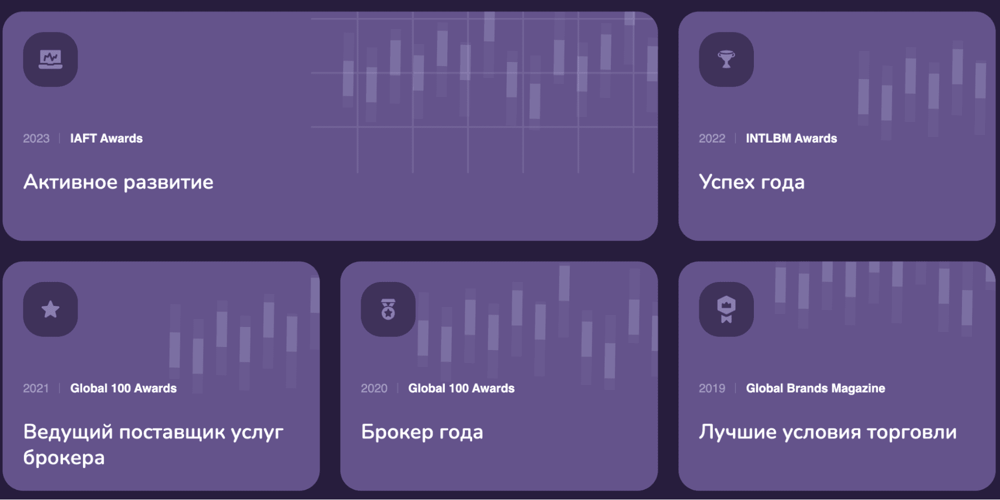 Возможности брокера UMinoWaz cc