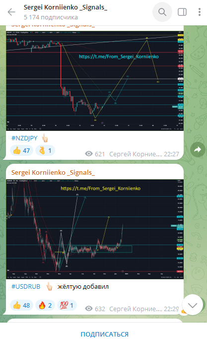 Лента канала  Sergei Korniienko Signals