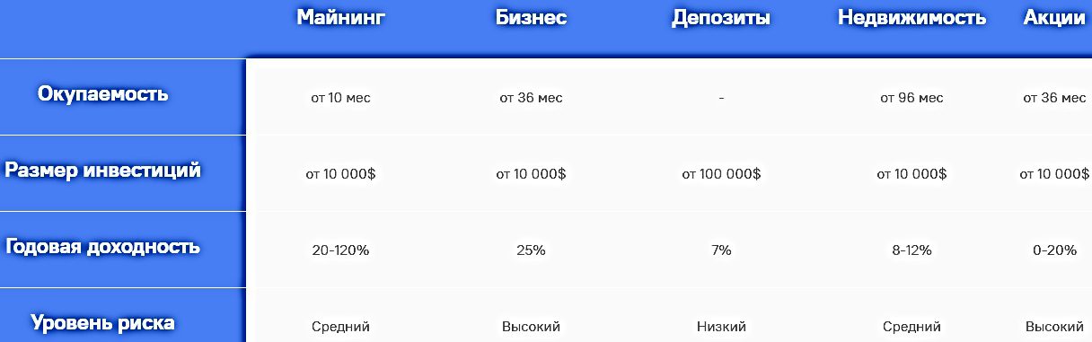 gis mining мошенники