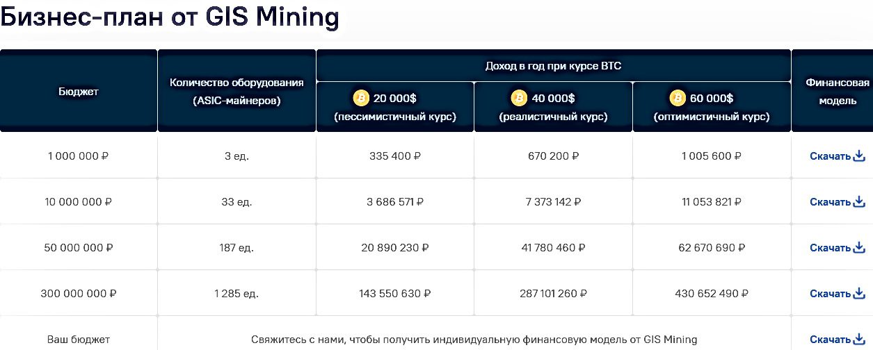 gismining отзывы