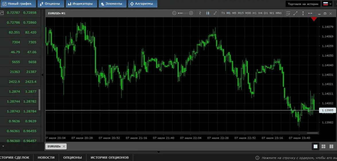 mtrader отзывы