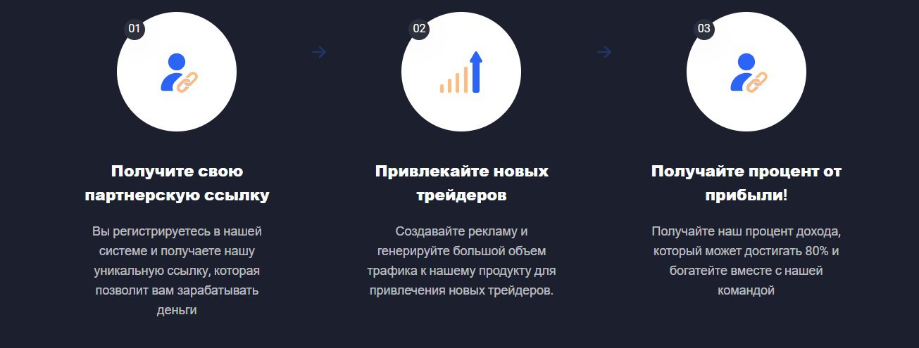 QxsBroker отзывы