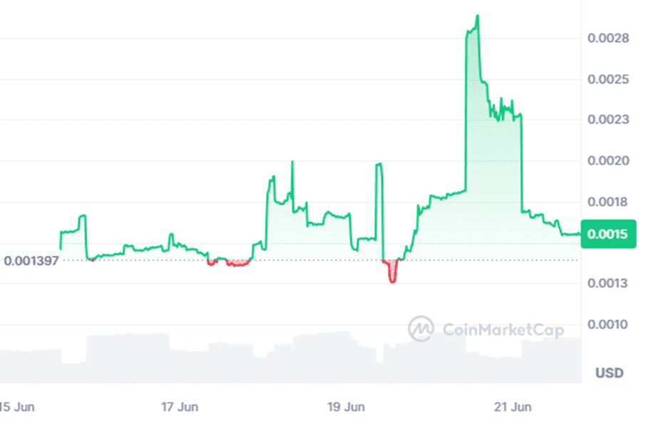 click arbuz bot обзор