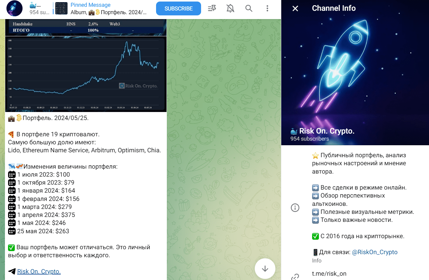 Risk On Crypto отзывы